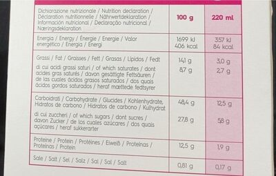 Gimoka Dolce Gusto 16Caps. Late Macchiato /3