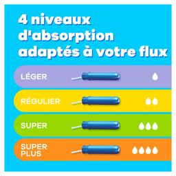 TAMPAX Tampones Super Plus, caja de 22 unidades